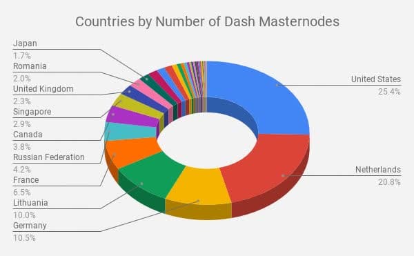 dash-mining